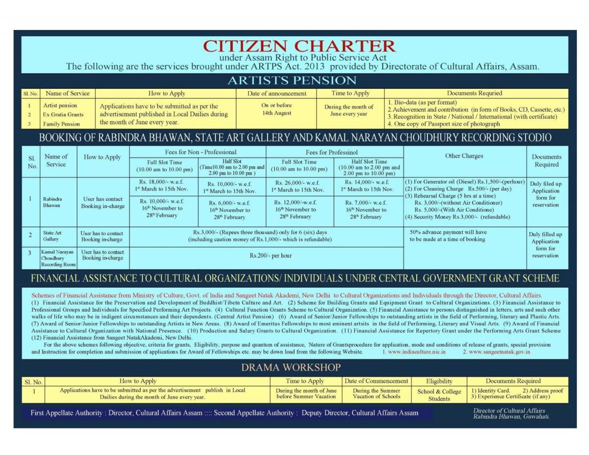 Citizen Charter Directorate of Cultural Affairs Government Of Assam